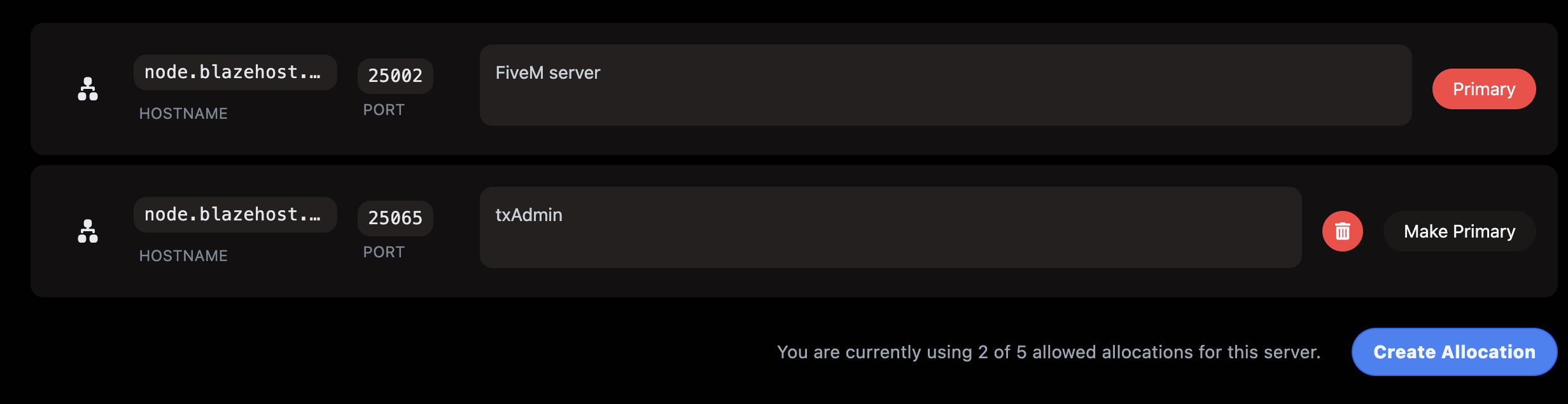 Network tab – two allocations: 1) node.blazehost... port 25002, label FiveM server, PRIMARY badge. 2) node.blazehost... port 25065, label txAdmin, Make Primary and red delete buttons. Text: You are currently using 2 of 5 allowed allocations for this server. Create Allocation button.